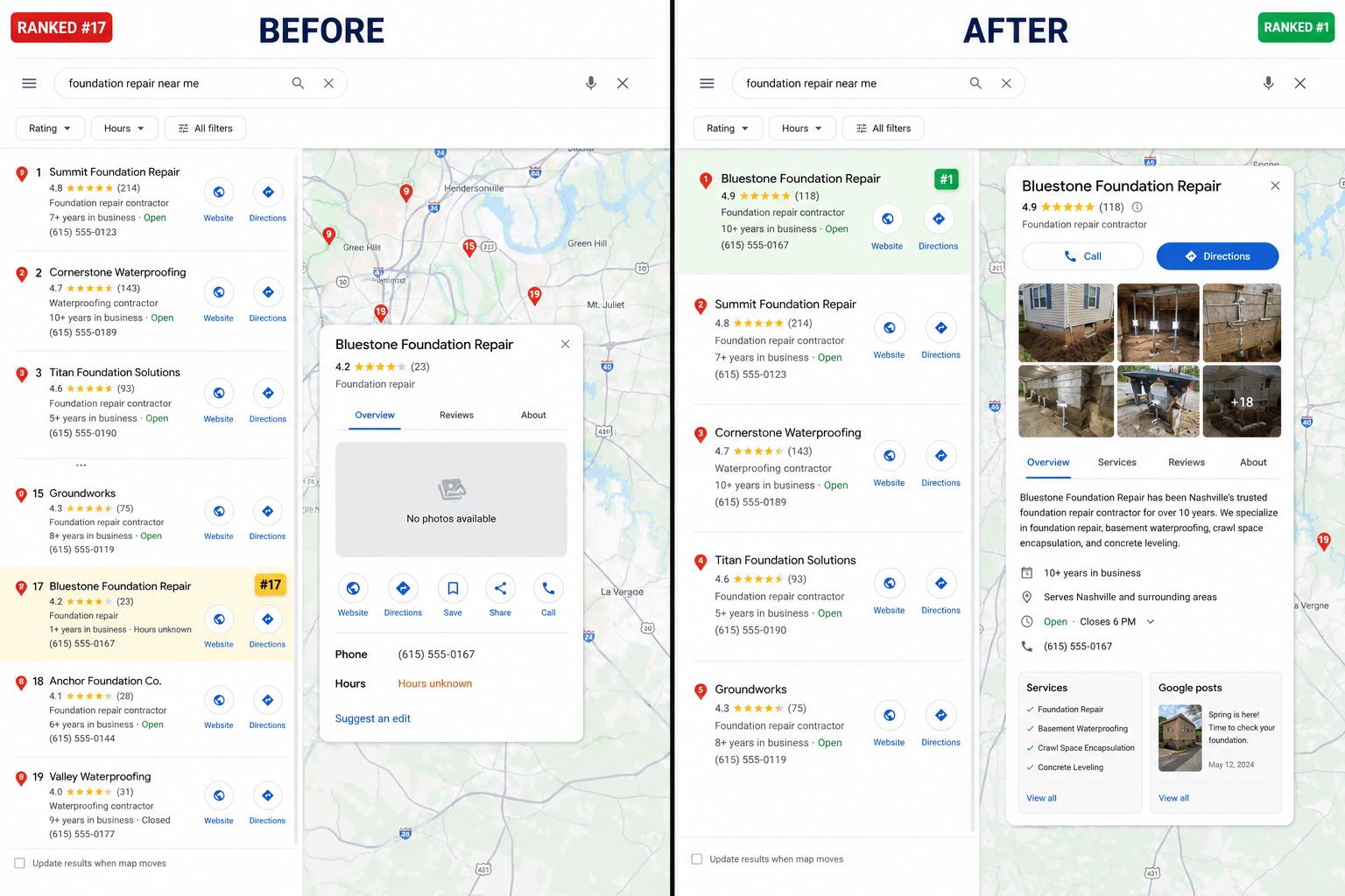 A Google Business Profile ranked number 17 with no photos, beside the same profile fully optimized and ranked number 1