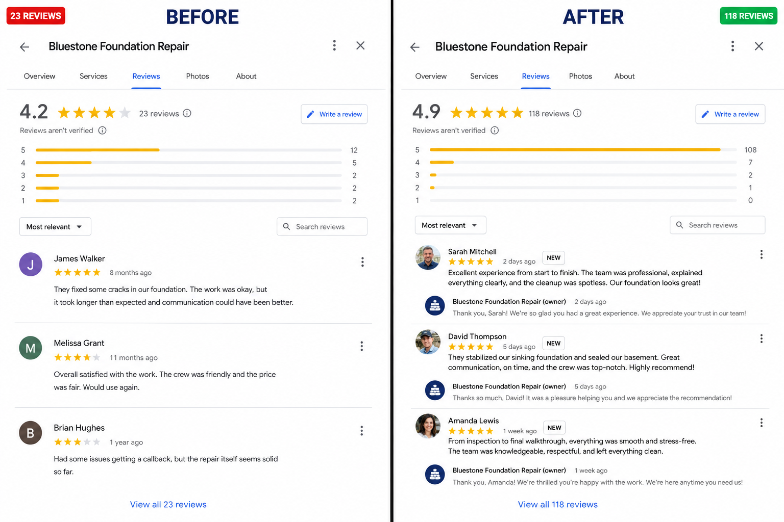 A Google Business Profile with only 23 reviews beside the same profile with 118 fresh reviews